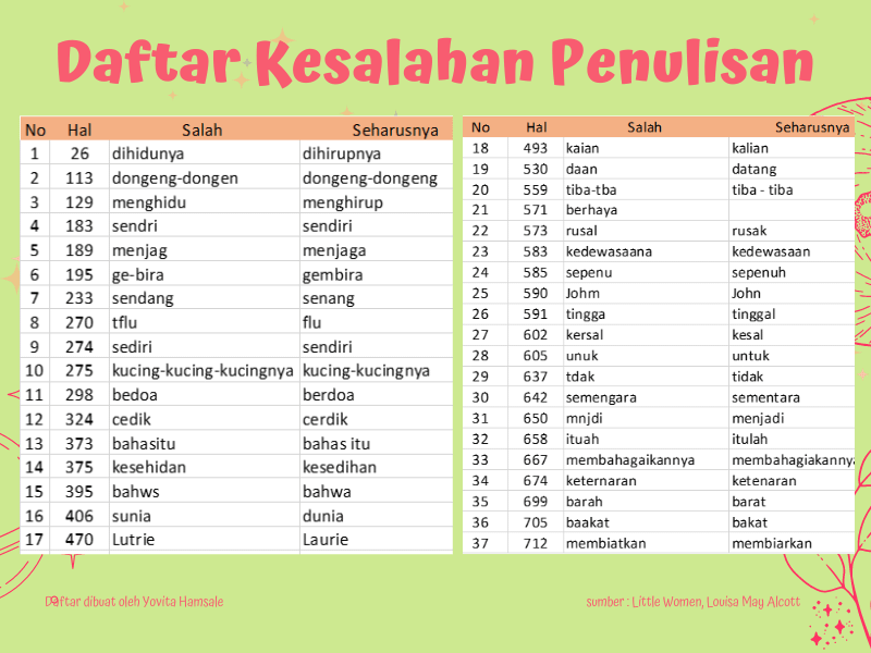 Daftar kesalahn penulisan di Little Women